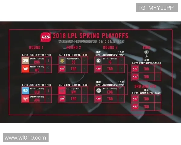 V5战队技术分析与策略探讨助力英雄联盟赛场表现提升
