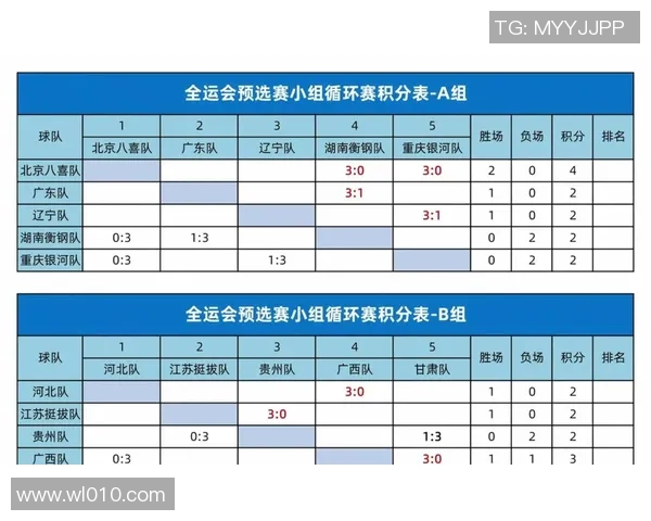 乒乓球比赛经验排行榜揭晓北京乒乓球队荣登第一名之巅 乒乓球比赛经验排行榜揭晓北京乒乓球队荣登第一名之巅